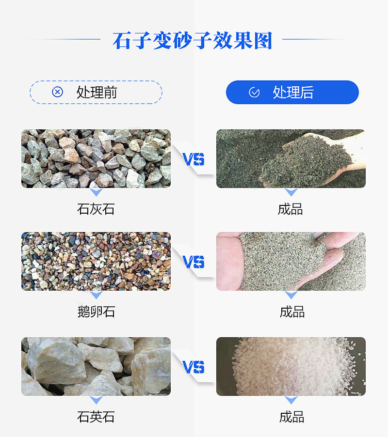 機(jī)制砂“走紅”砂石料市場(chǎng)，合理的設(shè)備選擇是高產(chǎn)高質(zhì)的關(guān)鍵